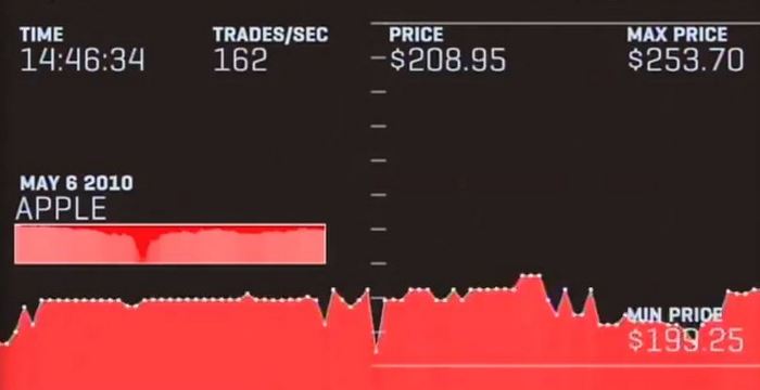What Happens If You Speed With A Black Box